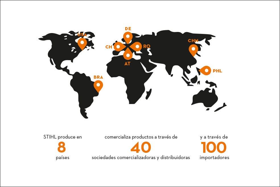 STIHL en todo el mundo